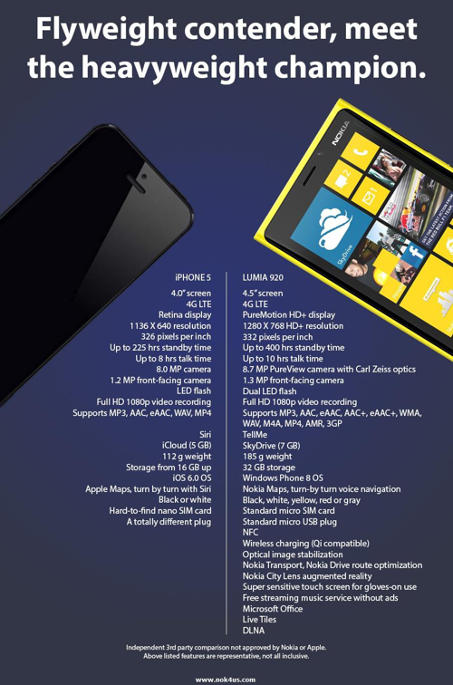 Comparatif...